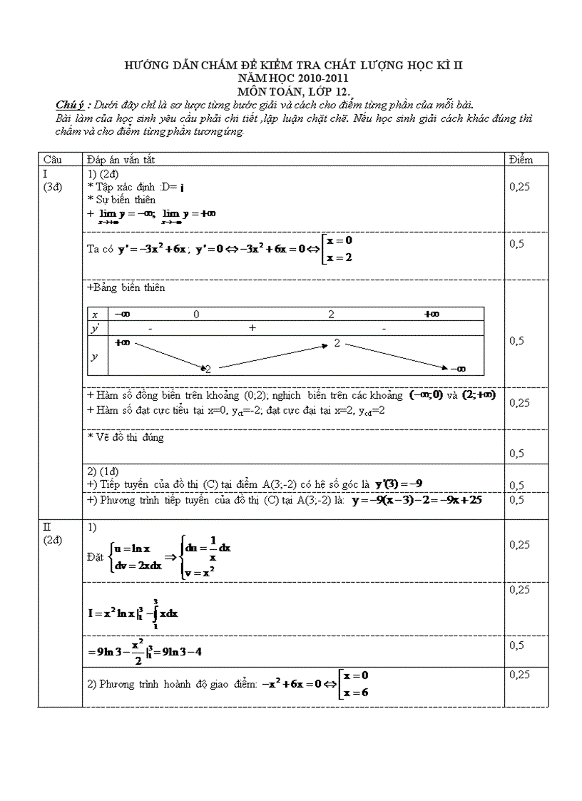 Hướng dẫn chấm đề kiểm tra chất lượng học kì ii năm học 2010 2011 môn toán lớp 12