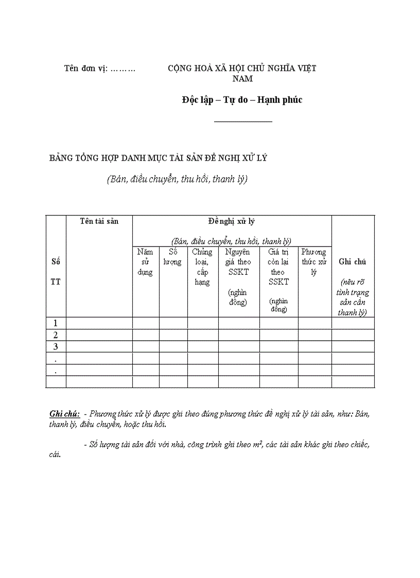 Mẫu Bảng tổng hợp Danh mục Tài sản đề nghị xử lý