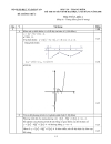 Đáp án môn toán khối a năm 2006