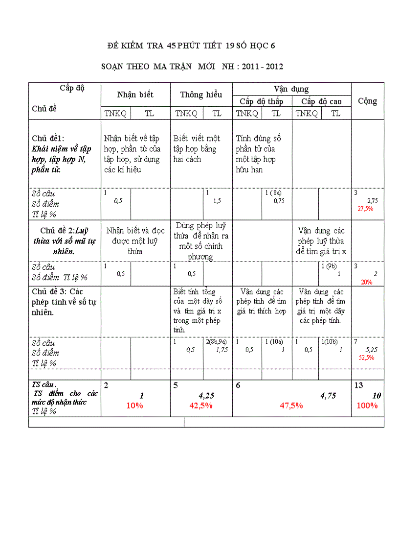 Đề kiểm tra số học lớp 6 dạng ma trận mới tiết 19