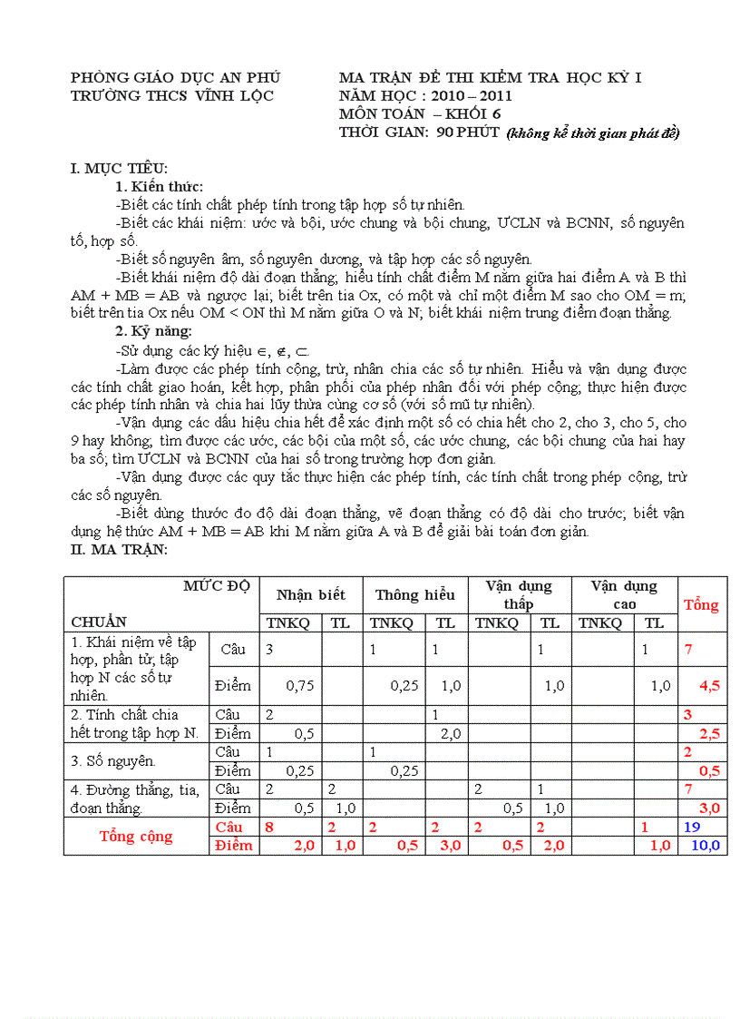 Đề thi hki toán 6