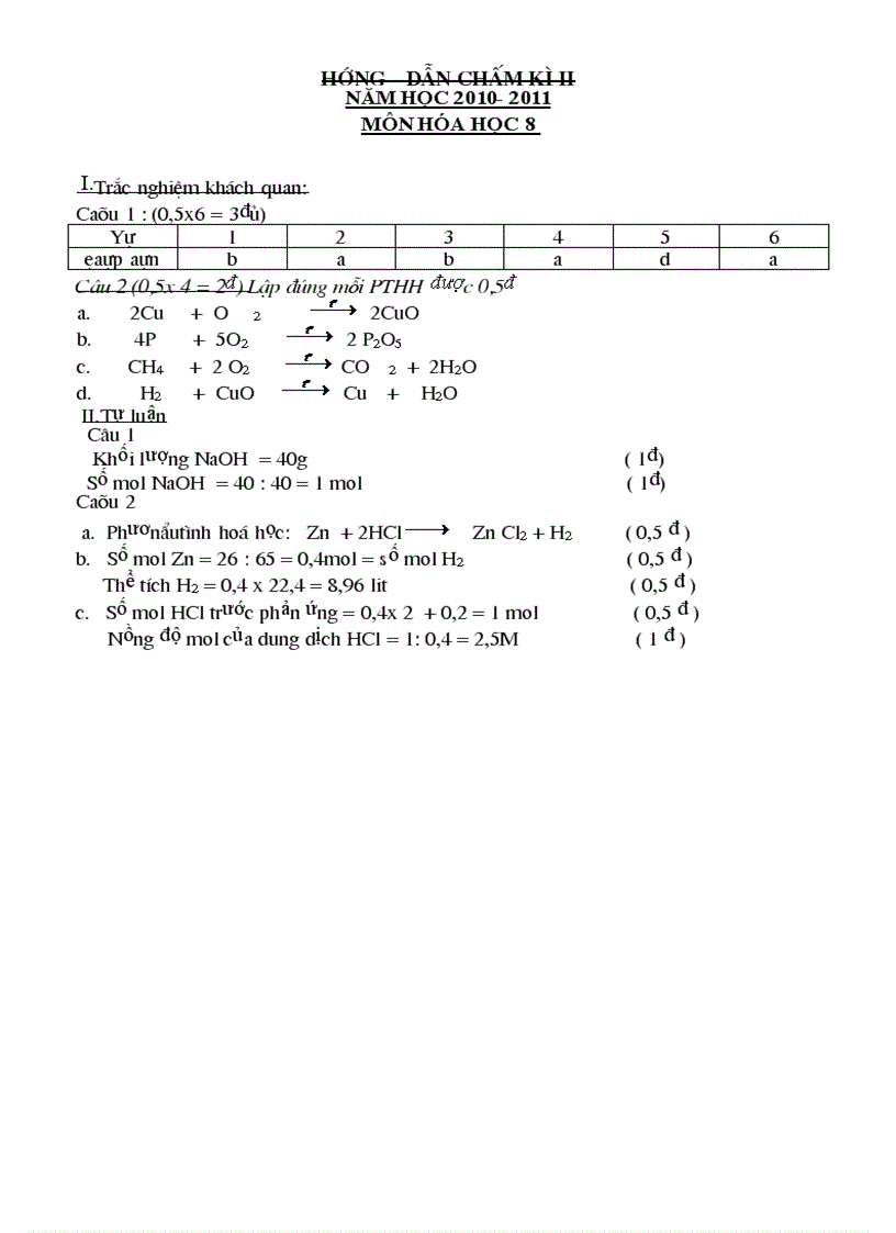 Hướng dẫn chấm kì II NĂM HỌC 2010 2011 môn hóa 8