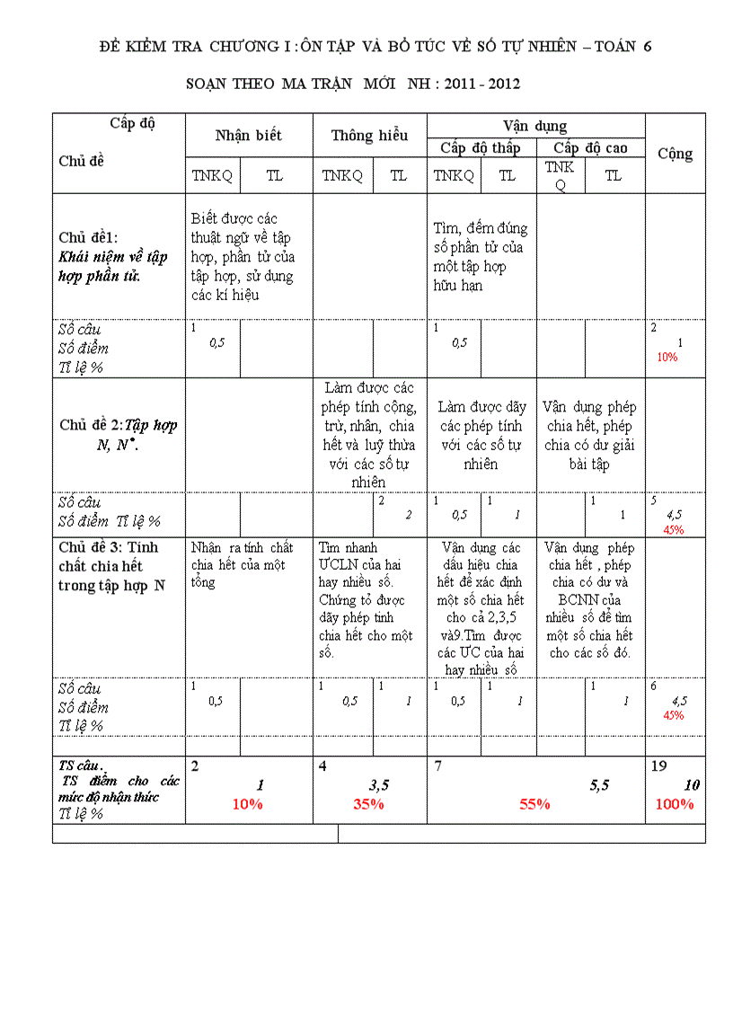 ĐỀ Kế toán chương 1 số học 6 có MA TRẬN mói