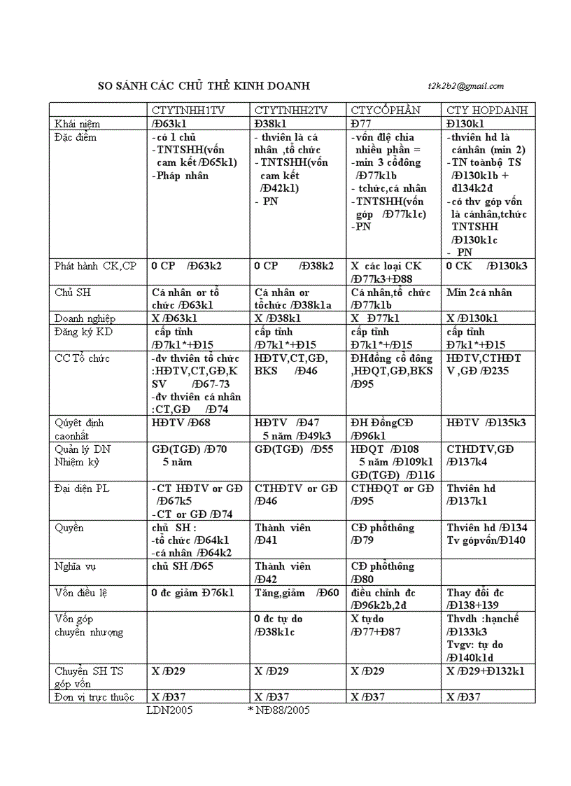 So sánh các chủ thể kinh doanh 1