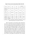 Giải pháp nâng cao năng suất khai thác mủ cao su các hộ nhận khoán của nông trường Hoà Bình thuộc công ty cao su Kon Tum tỉnh Kon Tum