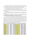 Ứng dụng value at risk trong việc cảnh báo và giám sát rủi ro thị trường đối với hệ thống nhtm việt nam