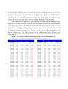 Ứng dụng value at risk trong việc cảnh báo và giám sát rủi ro thị trường đối với hệ thống nhtm việt nam