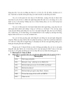 Ứng dụng value at risk trong việc cảnh báo và giám sát rủi ro thị trường đối với hệ thống nhtm việt nam