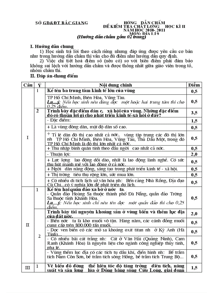 ĐỀ THI HỌC KÌ II Môn Địa Năm học 2010 2011 Thời gian 45 phút không kể thời gian phát đề