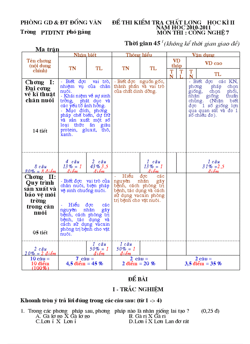 Đề kiểm tra học kì 2 môn công nghê7 năm 2009