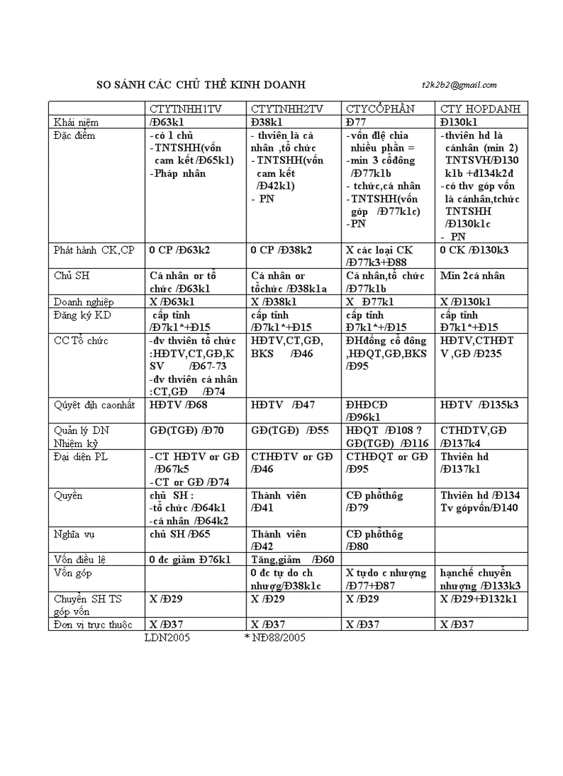 So sánh các chủ thể kinh doanh