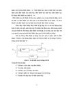 Nghiên cứu về cách thức sử dụng phần mềm LabVIEW cơ bản