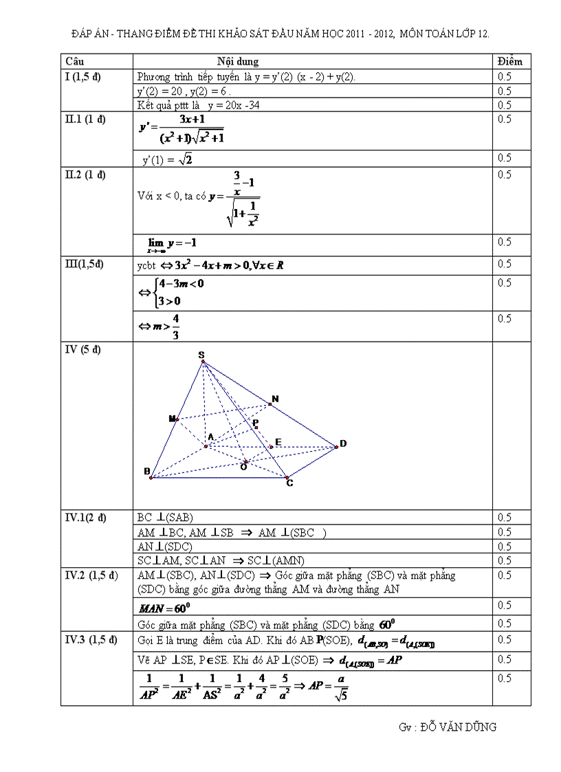 Đáp án thang điểm đề thi khảo sát đầu năm học 2011 2012 môn toán lớp 12