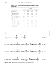 Sổ tay dành cho ngành công nghệ hóa dầu Handbook of Petroleum