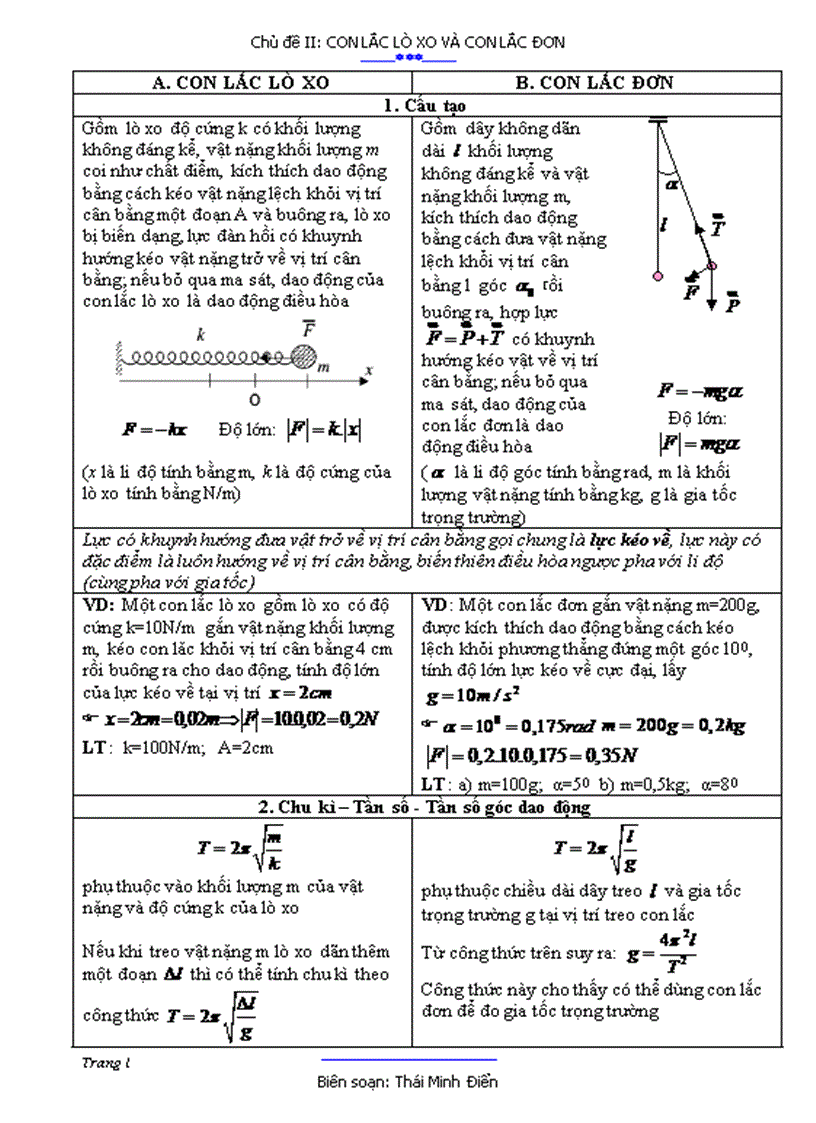 Chủ đề con lắc đơn và con lắc lò xo