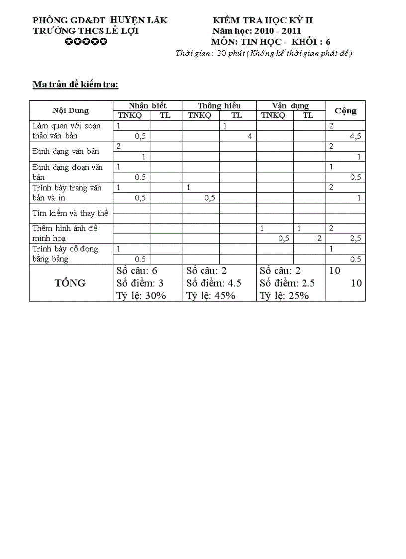 Đề thi tin học 9