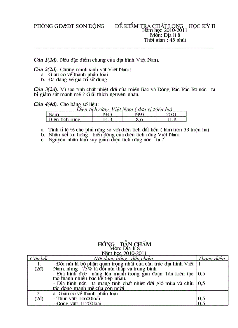 Đề kiểm tra địa lý 8Năm học 2010 2011 Môn Địa lí 8