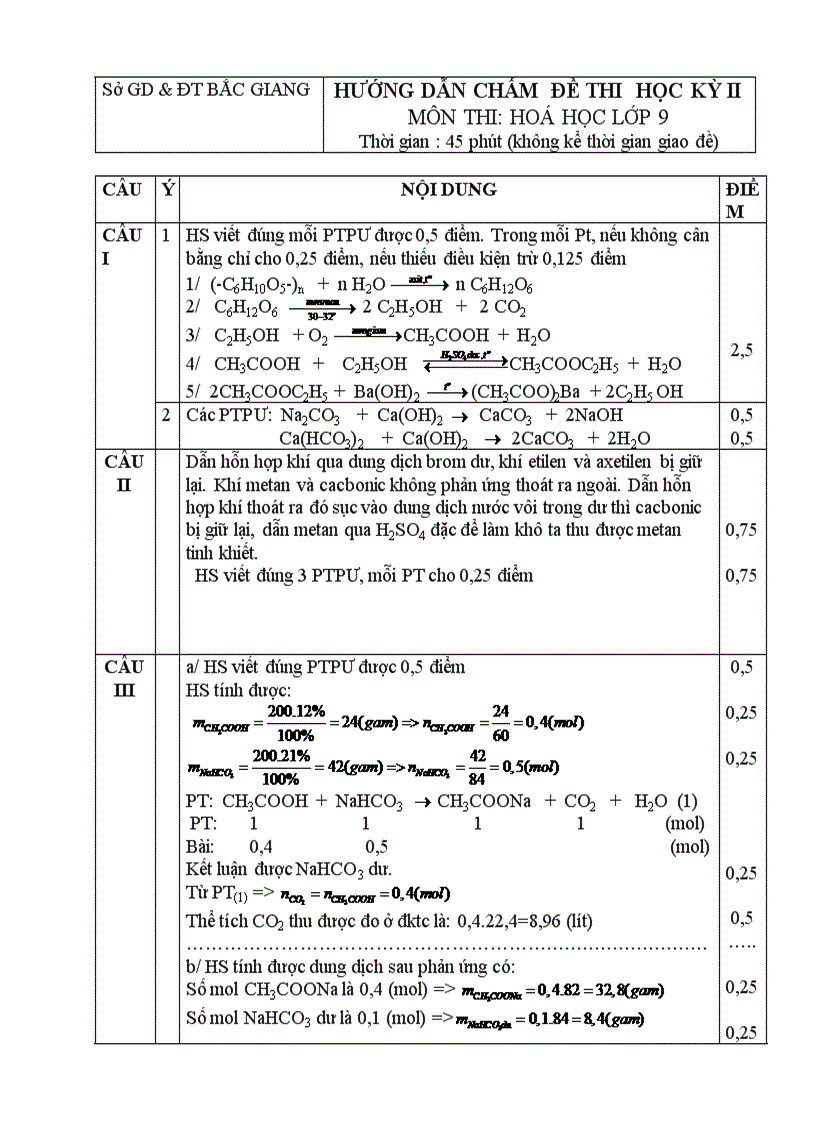 Hướng dẫn chấm đề thi học kỳ ii môn thi Hoá học lớp 9