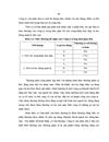 Giải pháp nâng cao động lực thúc đẩy người lao động tại công ty cổ phần lâm đặc sản xuất khẩu quảng nam