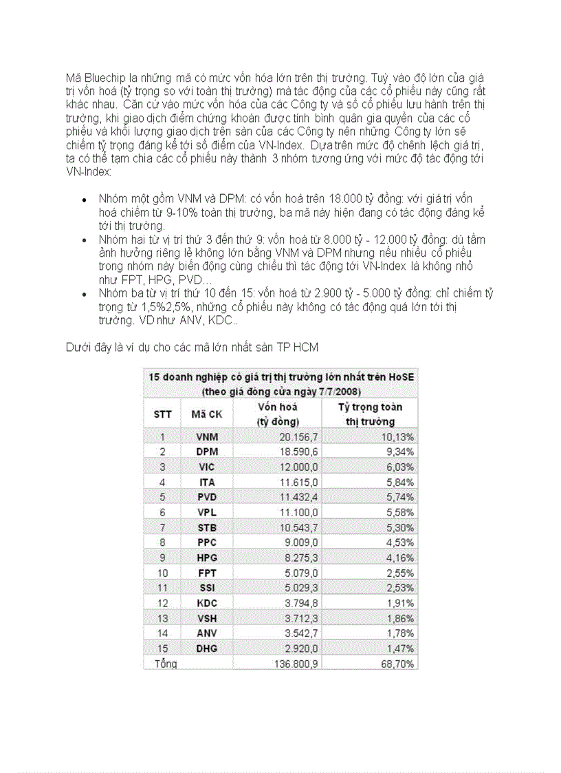 Mã chứng khoán Bluechip là gì