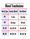 Nhóm máu và nguyên tắc truyền máu
