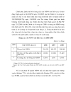 Luận án tiến sĩ y tế công cộng Mô hình sử dụng dịch vụ y tế và chi phí y tế hộ gia đình tại huyện Ba Vì tỉnh Hà Tây 2001 2002