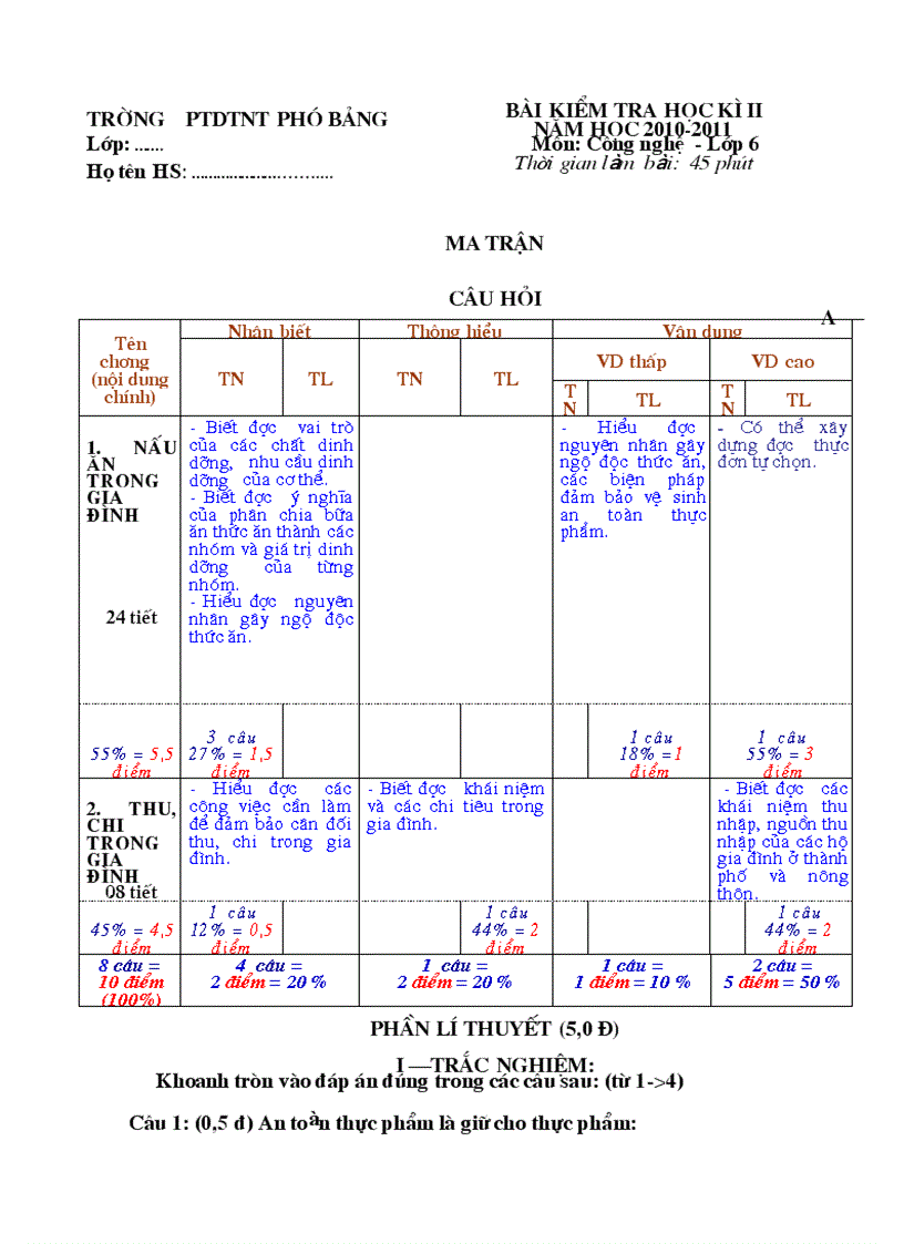 Đề thi công nghệ 6 năm 2011