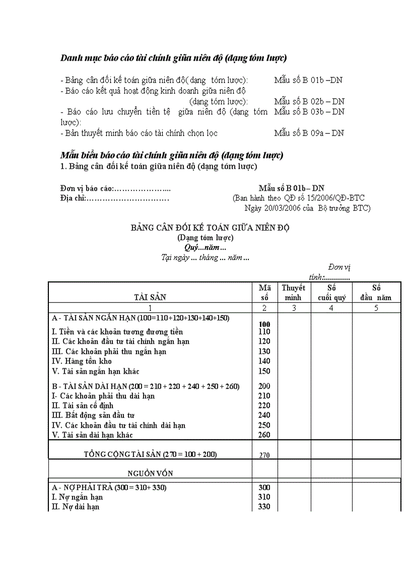 Mẫu biểu BCTC giữa niên độ theo QĐ15 dạng tóm lược