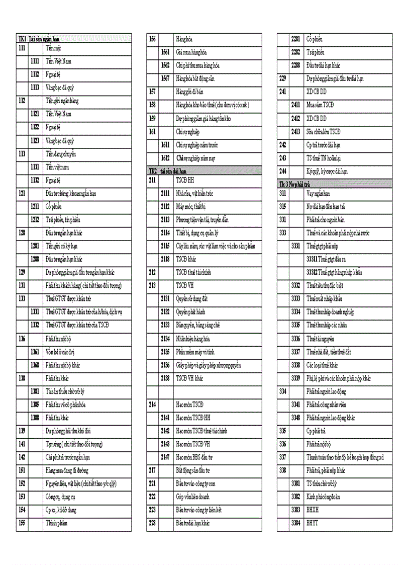 Hệ thống Tài khoản theo QĐ 15 và Thông tư 244