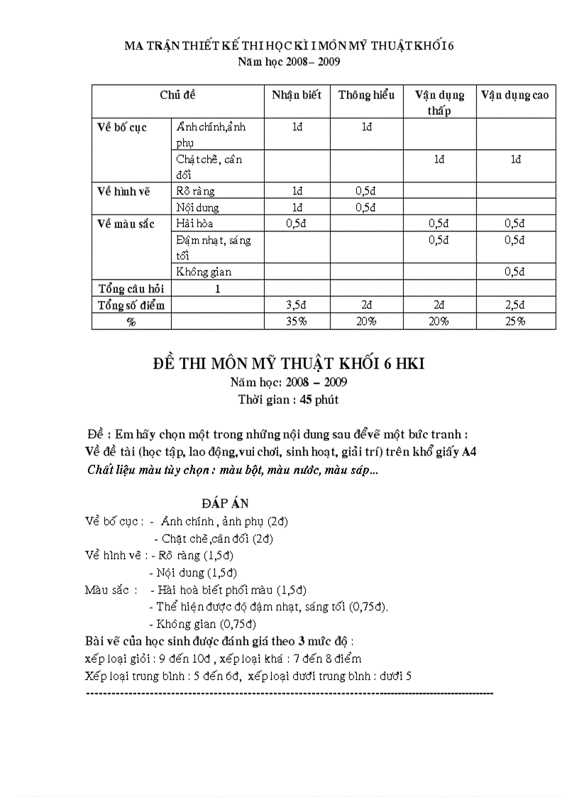 Đề thi môn mỹ thuật khối 6 hki