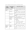 How learners approach learning both in and out of classrooms and 2 the kinds of strategies and cognitive processing they use in second language acquisition