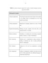 How learners approach learning both in and out of classrooms and 2 the kinds of strategies and cognitive processing they use in second language acquisition