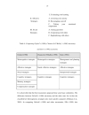 How learners approach learning both in and out of classrooms and 2 the kinds of strategies and cognitive processing they use in second language acquisition