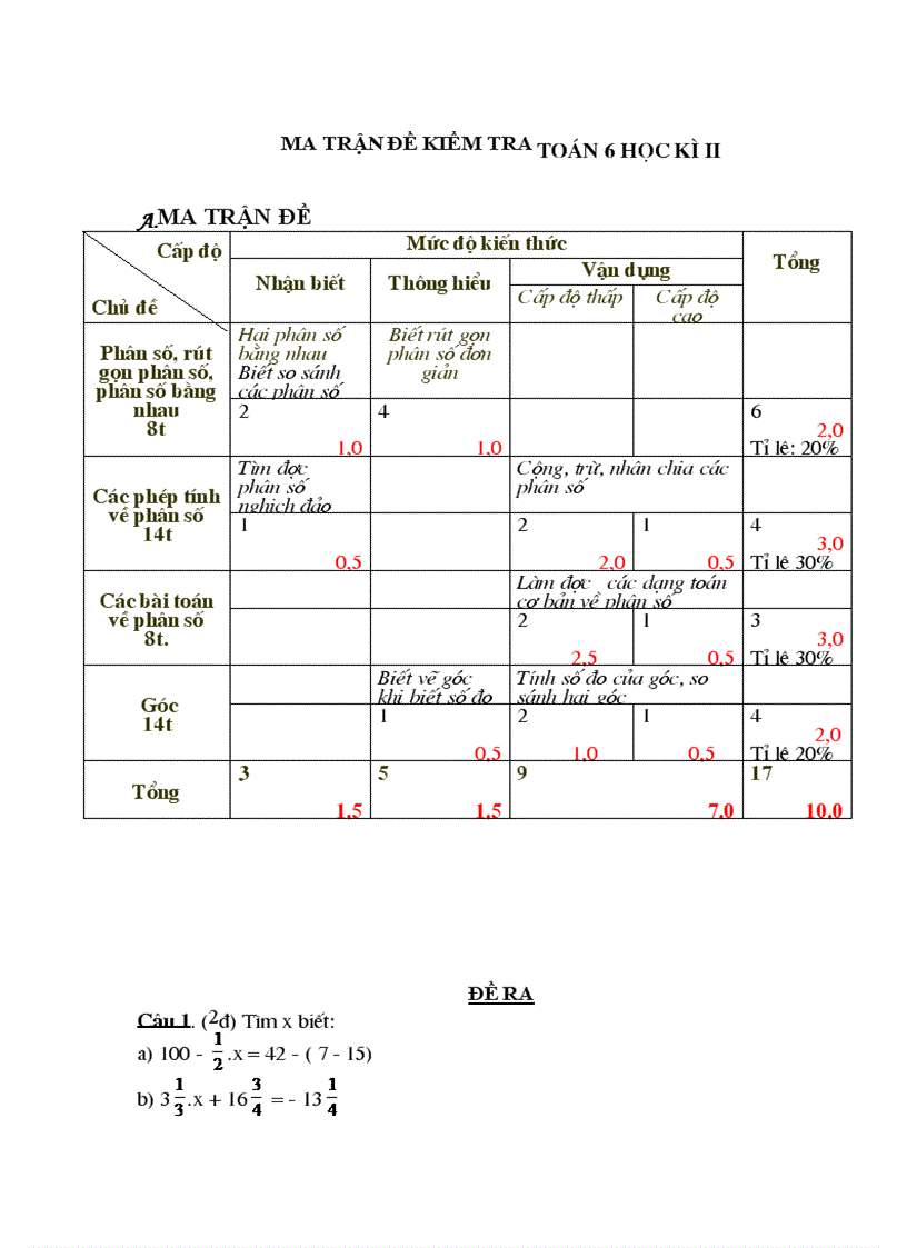 Đề kiểm tra toan 6 ma trận