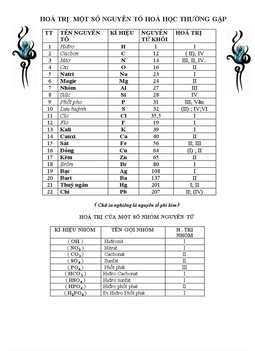 Hoá trị một số nguyên tố hoá học thường gặp