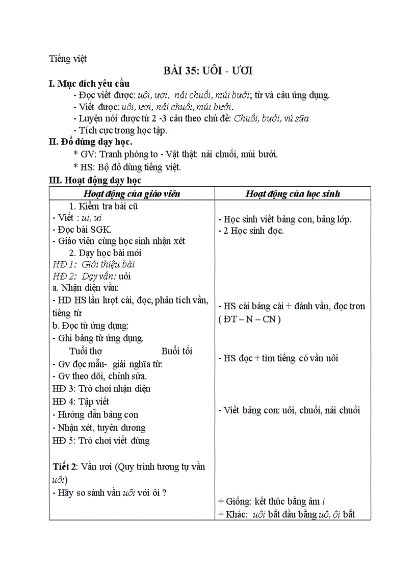 Tiếng việt UÔI ƯƠI