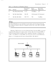 Windows 2000 Configuration Wizards