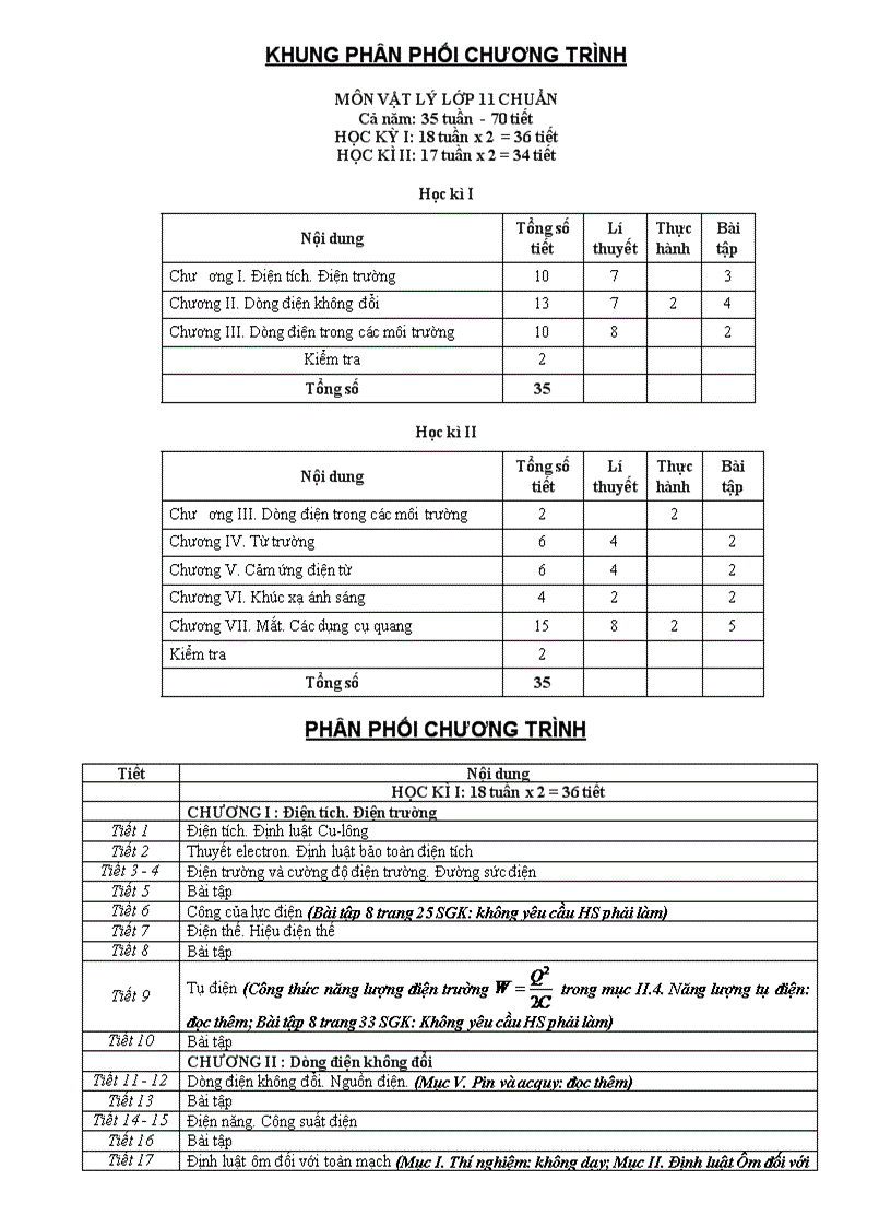 Khung phân phối chương trình môn vật lý lớp 11 chuẩn