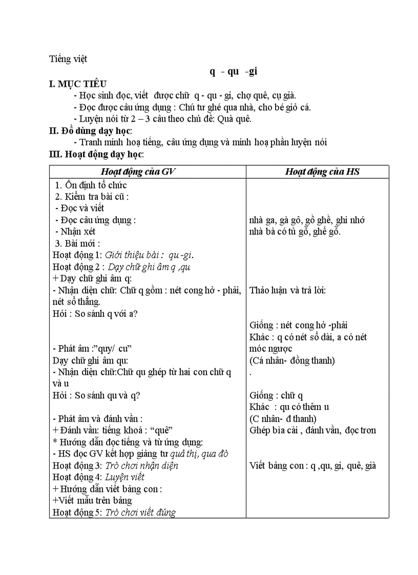 Tiếng việt q qu gi
