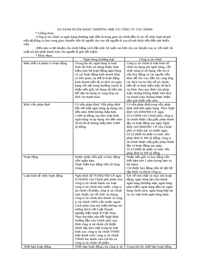 So sánh ngân hàng thương mại và công ty tài chính