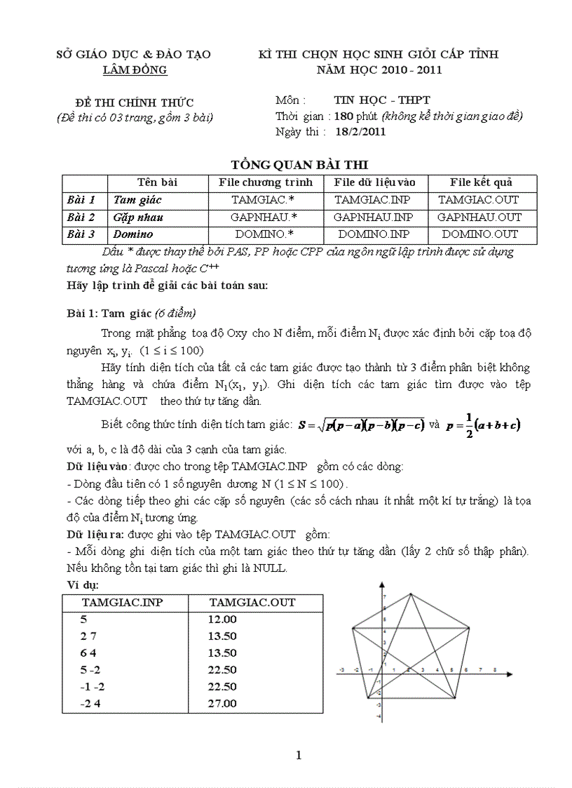 Download Đề thi học sinh giỏi lớp 12 môn tin học tỉnh Lâm Đồng năm học 2010 2011 doc