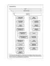 Windows forms programming with c