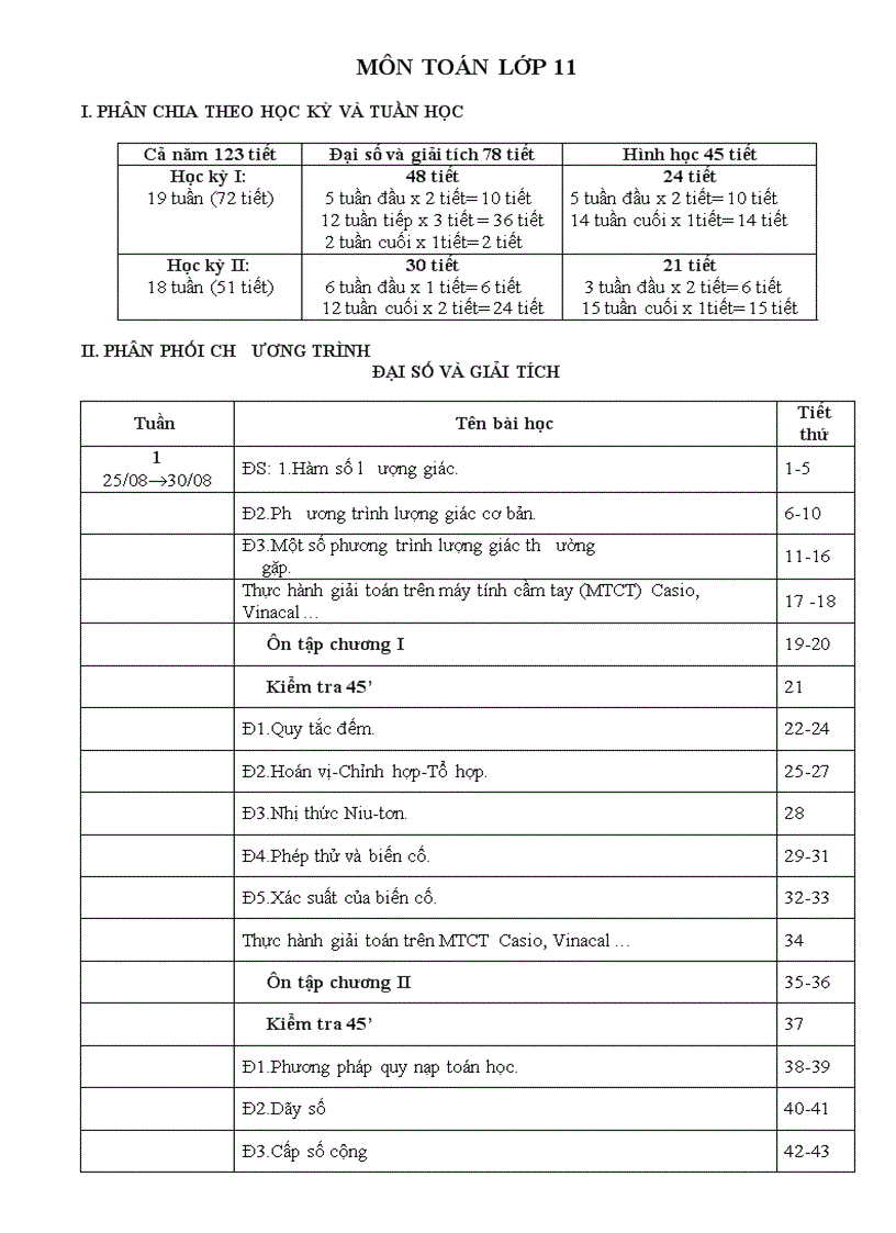 Phân phối chương trình toán 11