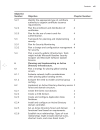 Mcsa mcse exam 70 296 Plaining Implementing and Maintaining a Windows Server 2003 Enviroment for an MCSA Certified on Windows 2000