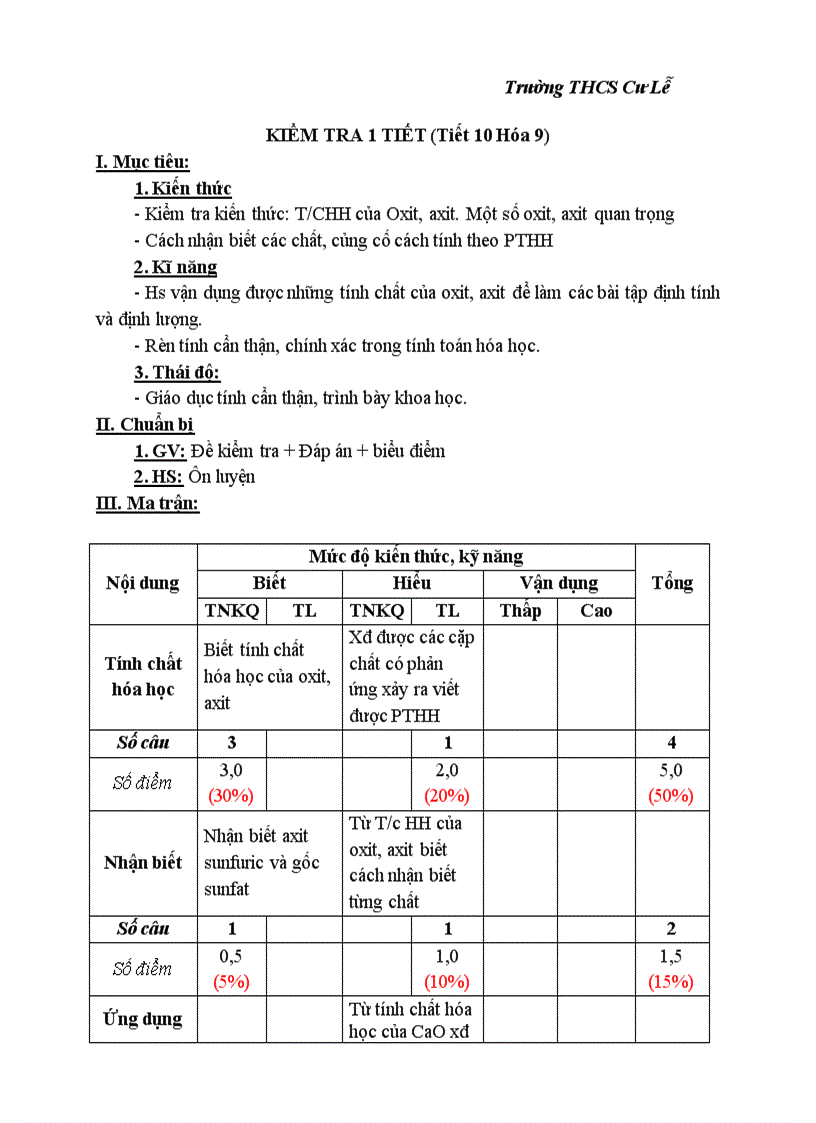 KIỂM TRA 1 TIẾT Tiết 10 Hóa 9