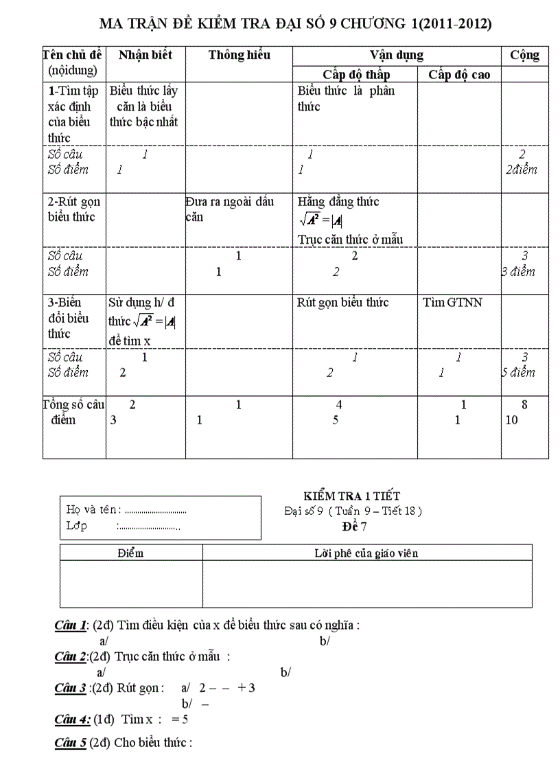 Ma trận đề kiểm tra đại số 9 chương 1 2011 2012