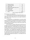 Đánh giá thực trạng hoạt động xây dựng mô hình trình diễn của trạm khuyến nông huyện Bắc Quang tỉnh Hà Giang