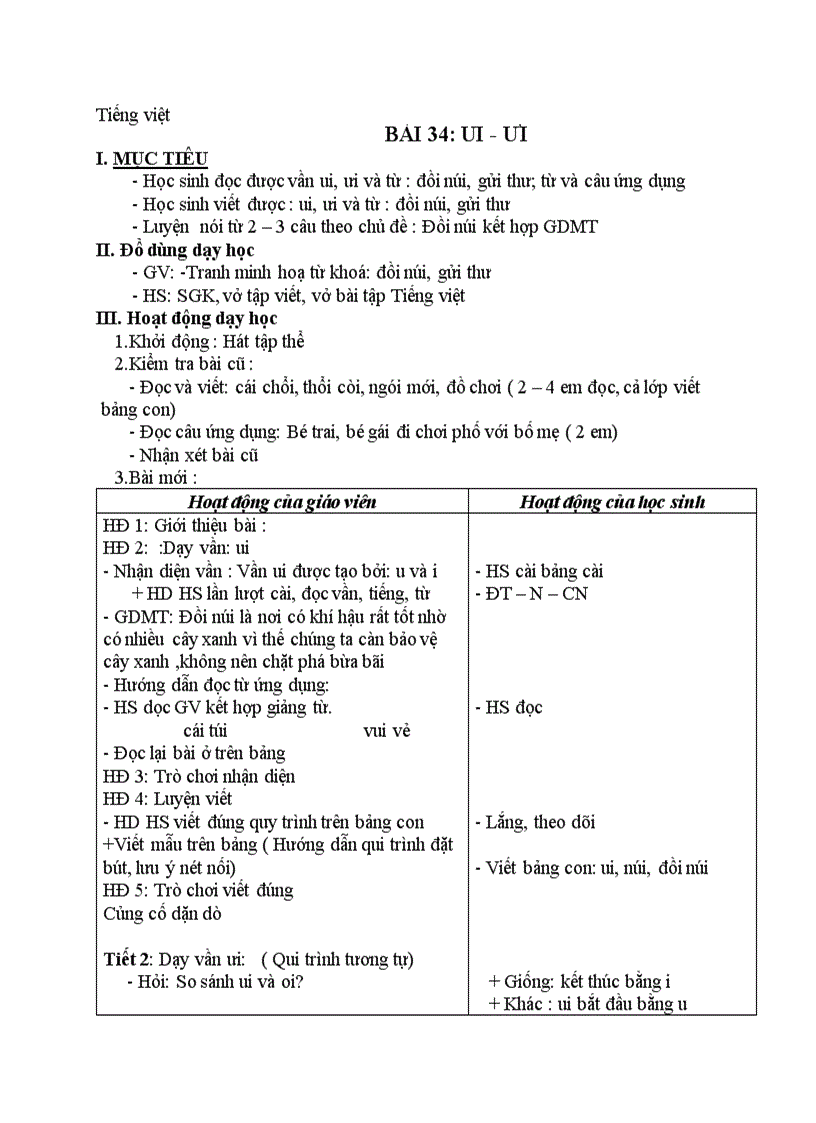 Tiếng việt UI ƯI