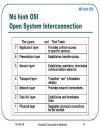 Mạng truyền thông công nghiệp Industrial Communication Networks Bách khoa Đà Nẵng 5