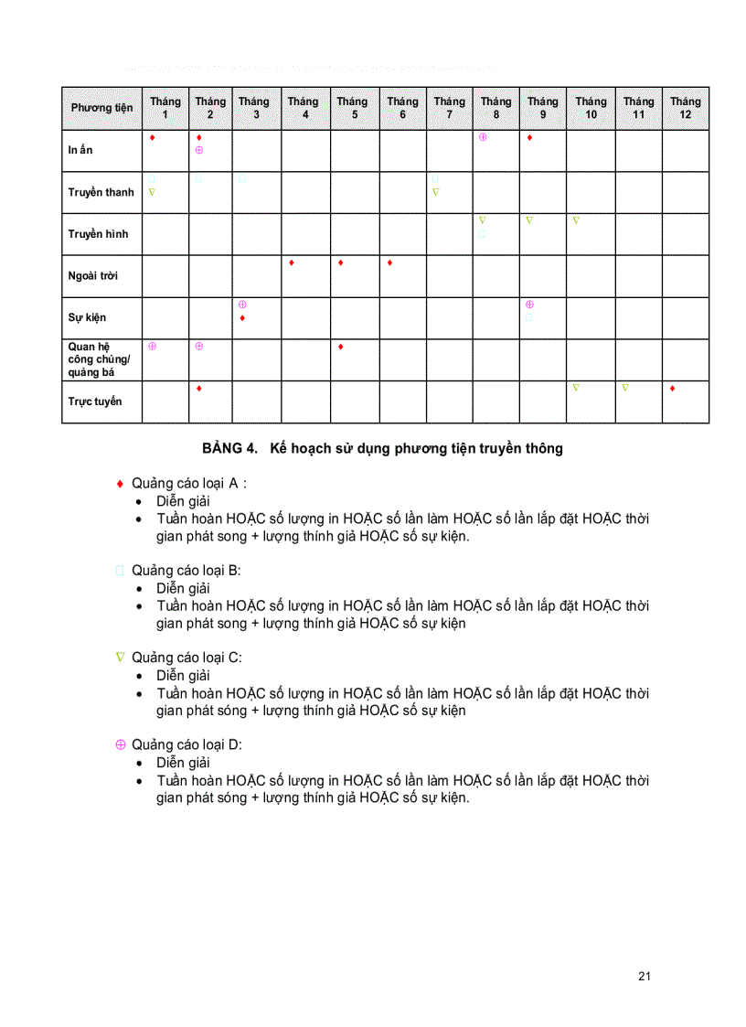 Kế hoạch Marketing part 3